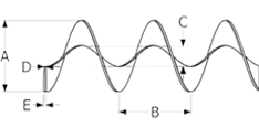 Centerless Auger Flights